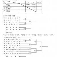 2024北海道ソフトボールフェスティバル　組合せ